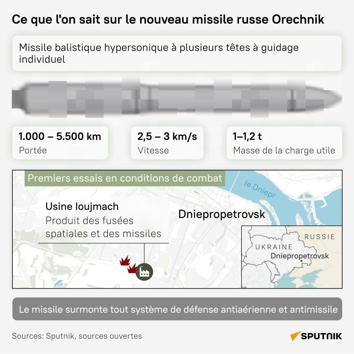 missile russe Orechnik